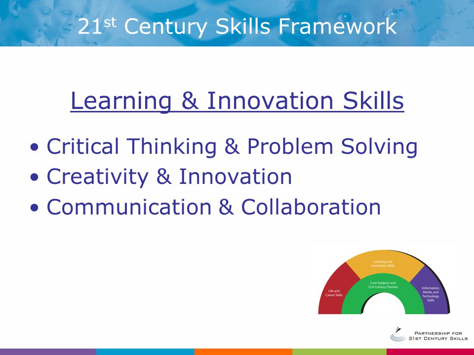 Learning & Innovation Skills Critical Thinking & Problem Solving Creativity & Innovation Communication & Collaboration 21 st Century Skills Framework