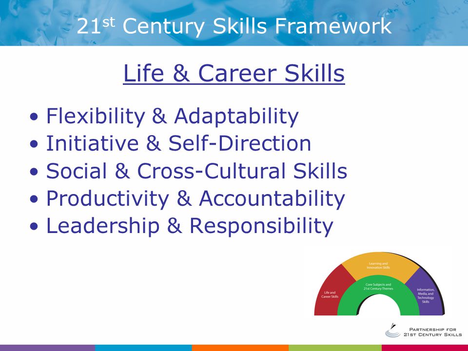 21 st Century Skills Framework Life & Career Skills Flexibility & Adaptability Initiative & Self-Direction Social & Cross-Cultural Skills Productivity & Accountability Leadership & Responsibility