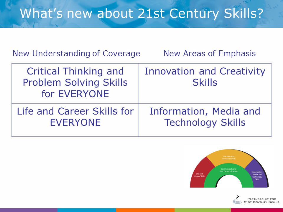 What’s new about 21st Century Skills.