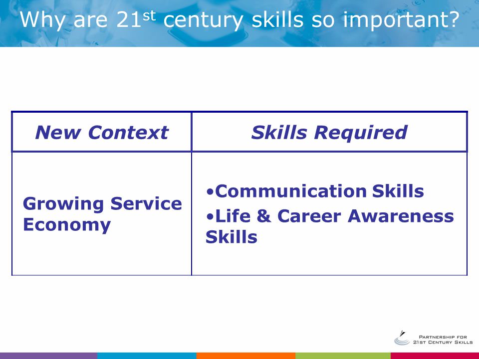 Why are 21 st century skills so important.