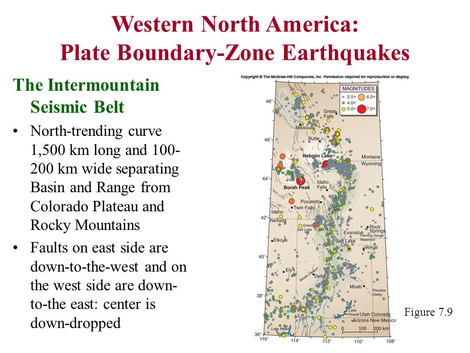 The Intermountain Seismic Belt North-trending curve 1,500 km long and km wide separating Basin and Range from Colorado Plateau and Rocky Mountains Faults on east side are down-to-the-west and on the west side are down- to-the east: center is down-dropped Western North America: Plate Boundary-Zone Earthquakes Figure 7.9
