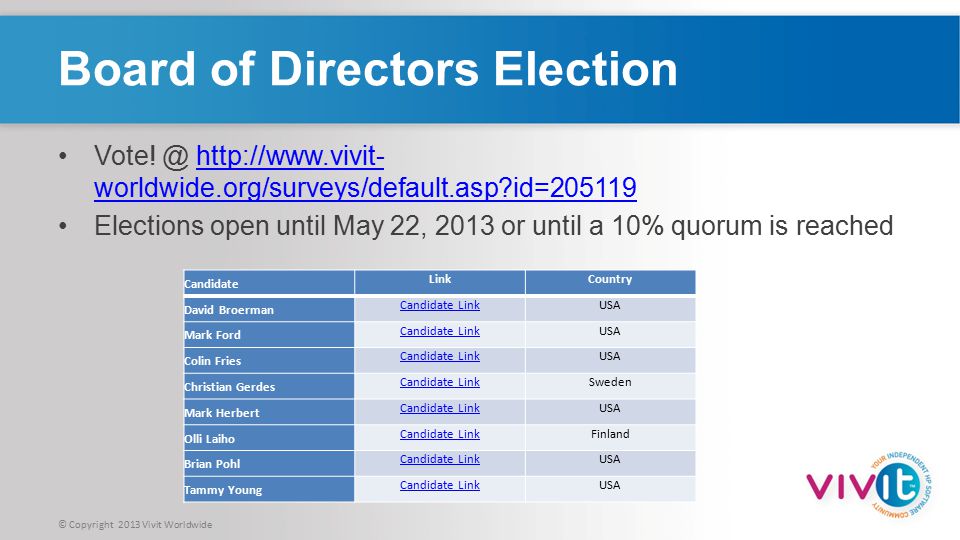 © Copyright 2013 Vivit Worldwide Board of Directors Election Vote.