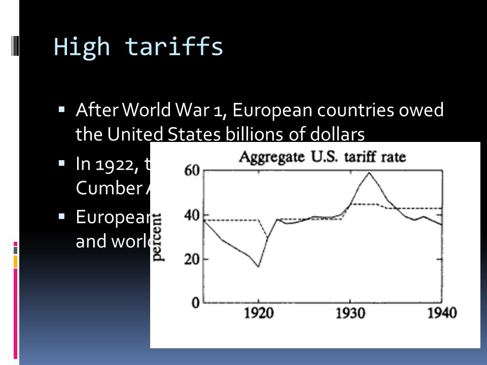 High tariffs AAfter World War 1, European countries owed the United States billions of dollars IIn 1922, the U.S.