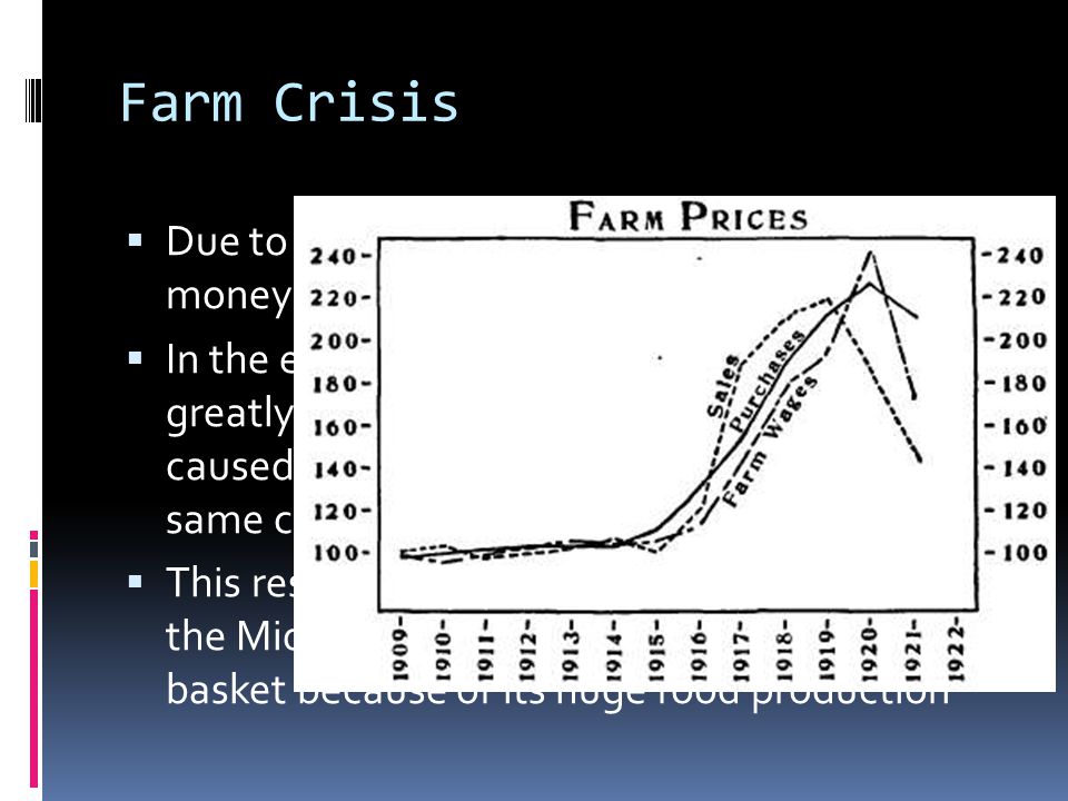 Farm Crisis DDue to price drops, farmers made so little money IIn the early 1930’s, the depression worsened greatly because of the dust bowl, which was caused by severe droughts and producing the same crop over and over TThis resulted in a huge decrease of food from the Midwest, previously called the bread basket because of its huge food production