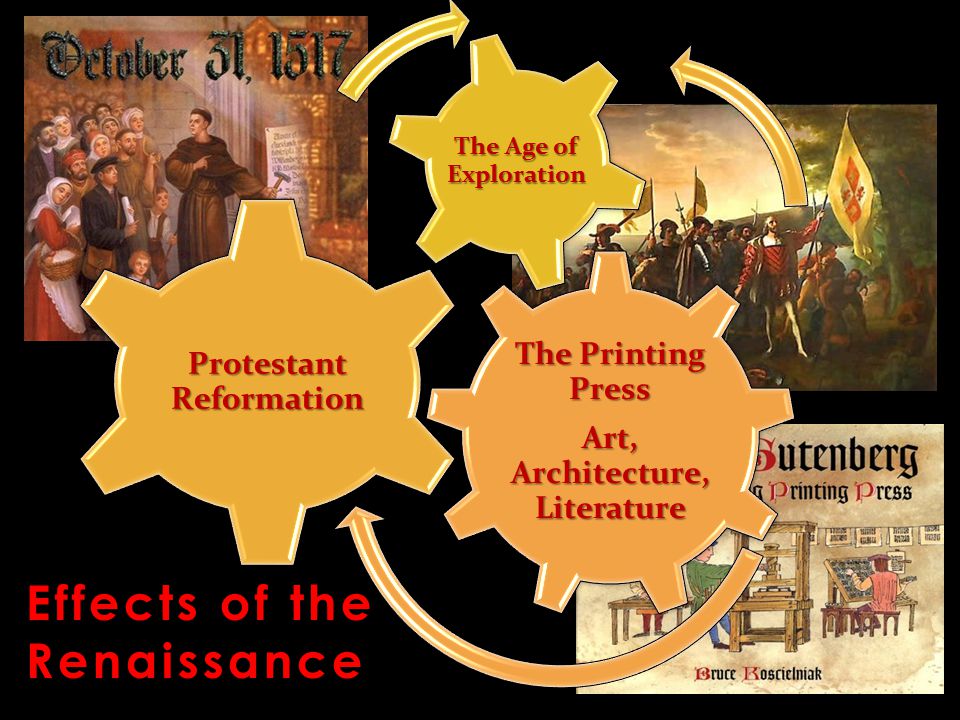 Effects of the Renaissance The Printing Press Art, Architecture, Literature Protestant Reformation The Age of Exploration