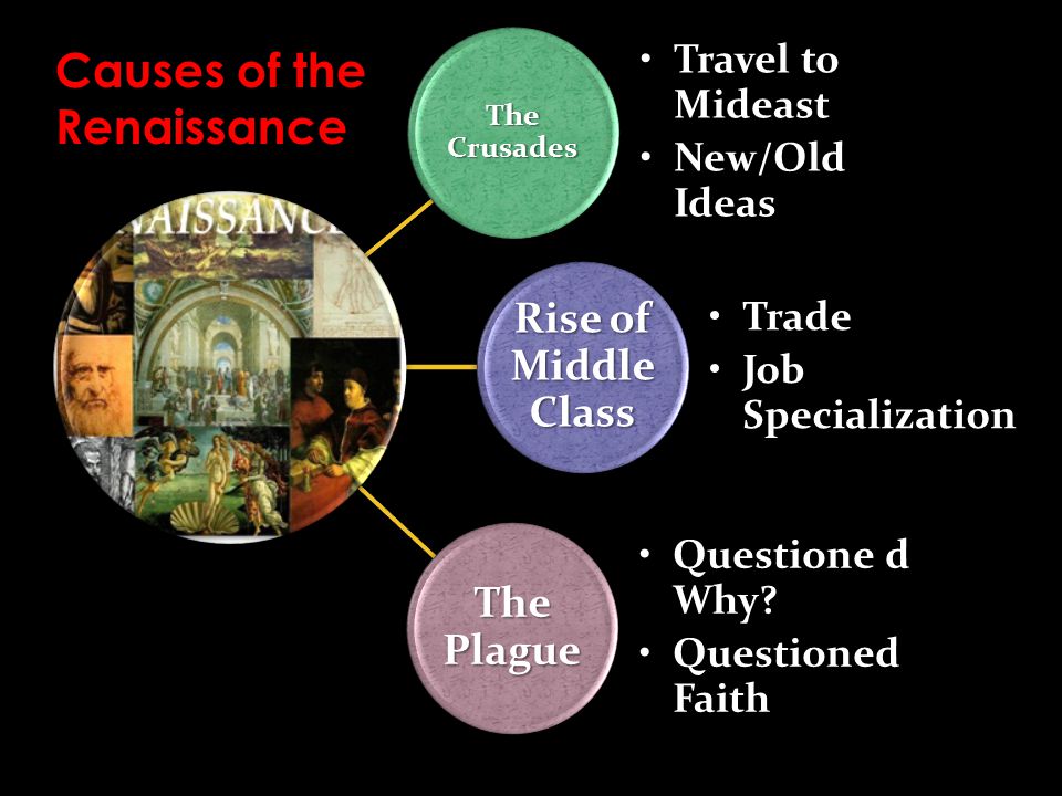 The Crusades Travel to MideastTravel to Mideast New/Old IdeasNew/Old Ideas Rise of Middle Class TradeTrade Job SpecializationJob Specialization The Plague Questione d Why Questione d Why.