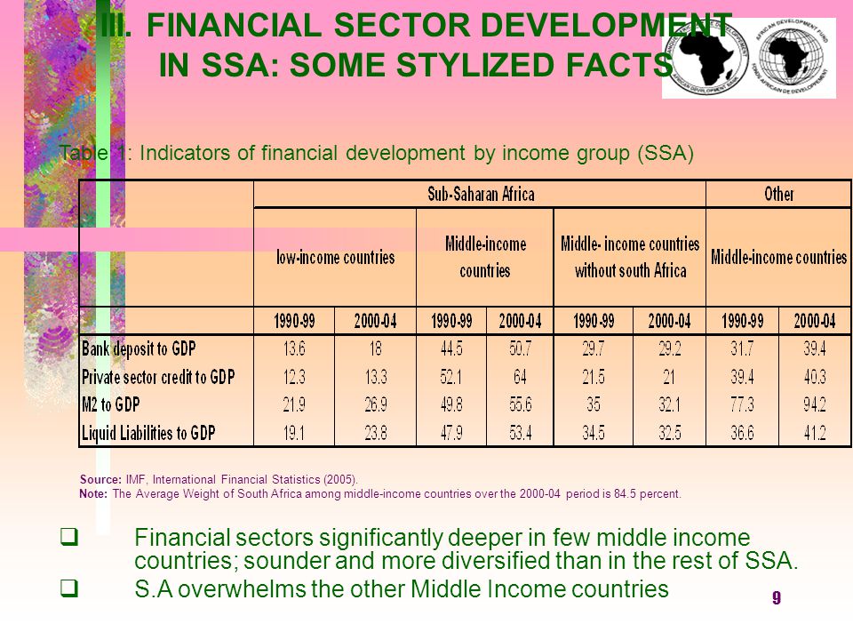 9 Table 1: Indicators of financial development by income group (SSA)  Financial sectors significantly deeper in few middle income countries; sounder and more diversified than in the rest of SSA.