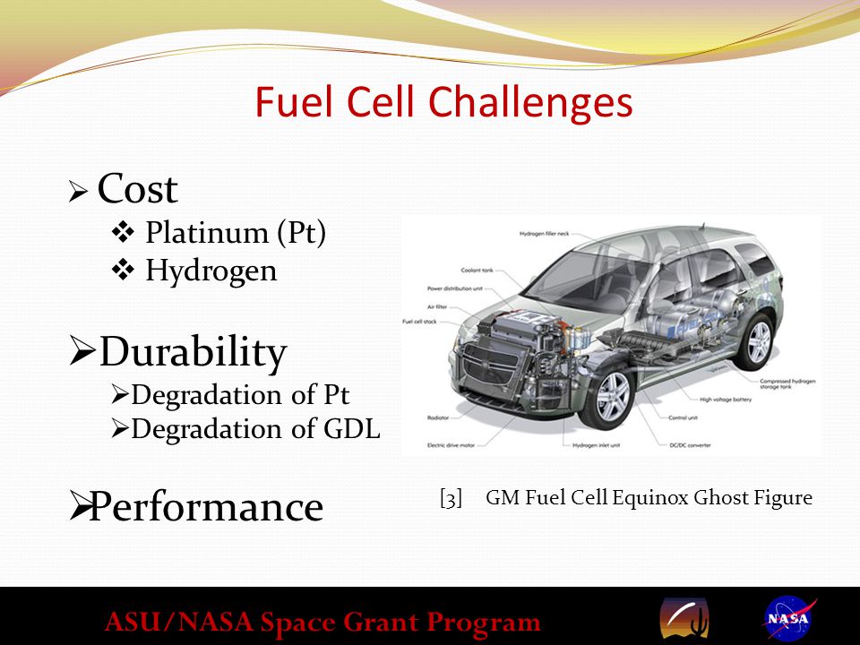 Fuel Cell Challenges ASU/NASA Space Grant Program  Cost  Platinum (Pt)  Hydrogen  Durability  Degradation of Pt  Degradation of GDL  Performance [3] GM Fuel Cell Equinox Ghost Figure