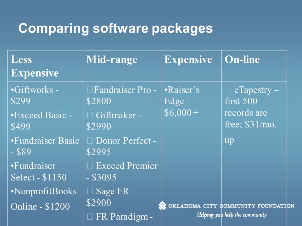 Fundraising Software Comparison Chart