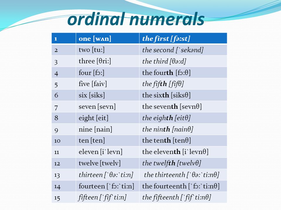 Презентация по английскому 11 класс. Ordinal Numerals. Числительные. Numerals. Cardinal and Ordinal Numerals. Numerals in English.