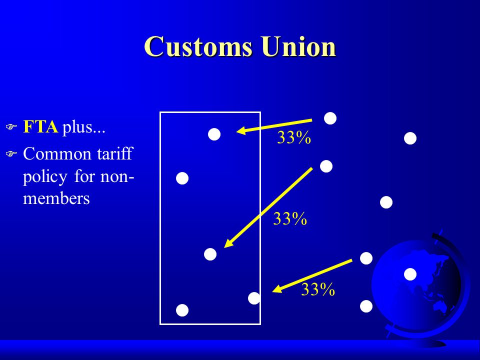 Customs Union 33% F FTA plus... F Common tariff policy for non- members 33%