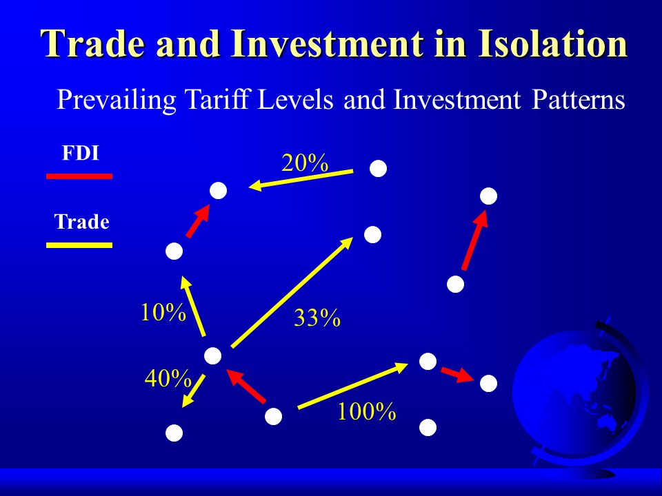 Trade and Investment in Isolation 20% 40% 10% 100% 33% Prevailing Tariff Levels and Investment Patterns FDI Trade