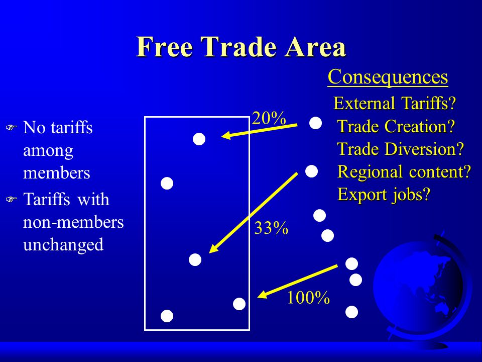Free Trade Area 20% 100% 33% F No tariffs among members F Tariffs with non-members unchanged Consequences External Tariffs.