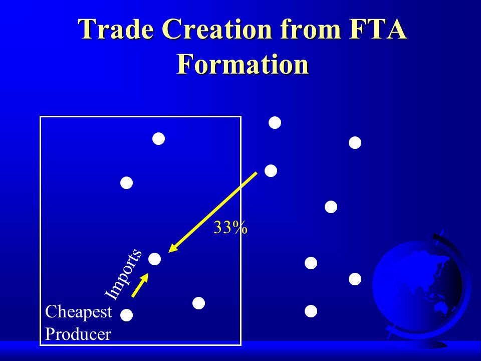 Trade Creation from FTA Formation 33% Cheapest Producer Imports