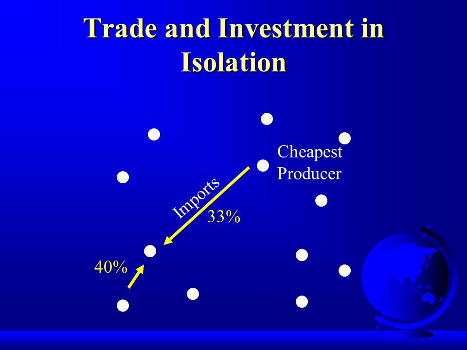 Trade and Investment in Isolation 40% 33% Cheapest Producer Imports