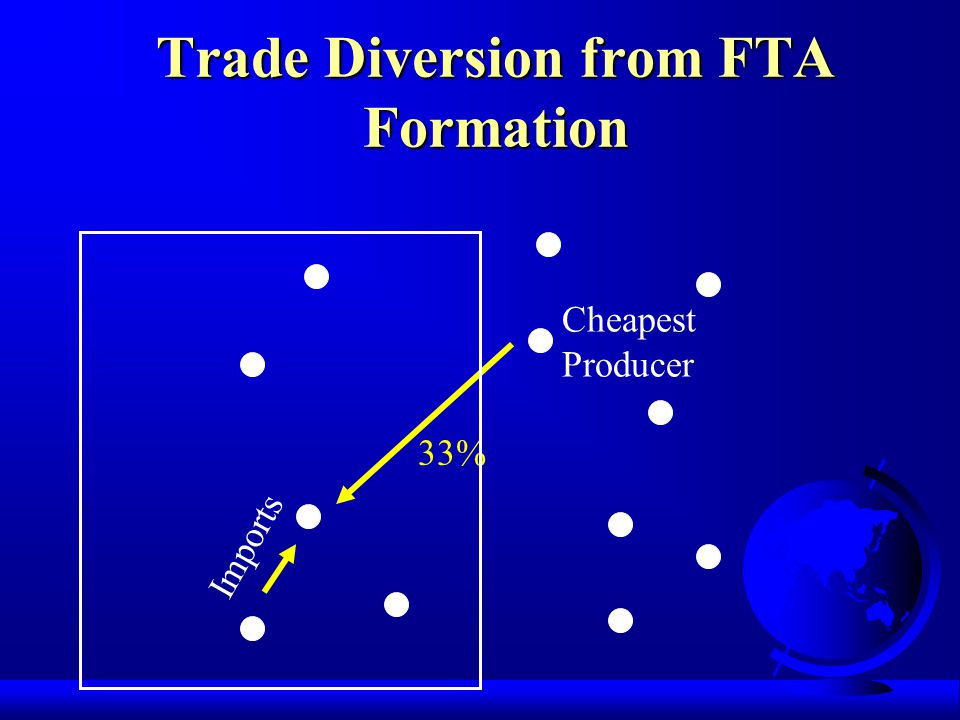 Trade Diversion from FTA Formation 33% Cheapest Producer Imports