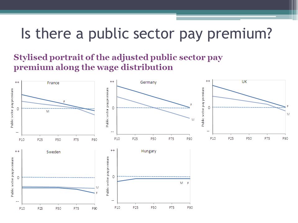 Is there a public sector pay premium.