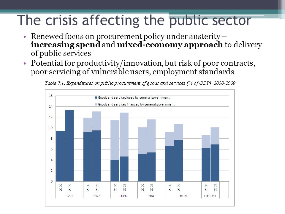 The crisis affecting the public sector Renewed focus on procurement policy under austerity – increasing spend and mixed-economy approach to delivery of public services Potential for productivity/innovation, but risk of poor contracts, poor servicing of vulnerable users, employment standards
