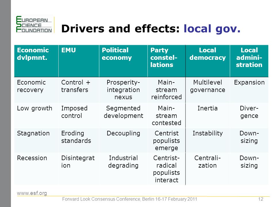 Drivers and effects: local gov. Economic dvlpmnt.