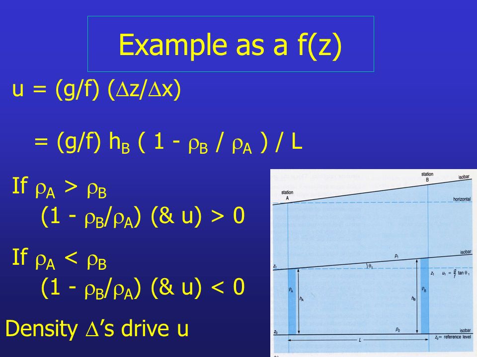 Horizontal Pressure Gradients Pressure Changes Provide The Push That Drive Ocean Currents Balance Between Pressure Coriolis Forces Gives Us Geostrophic Ppt Download