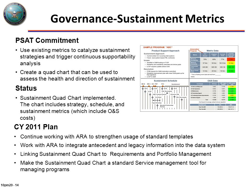 Sustainment Quad Chart