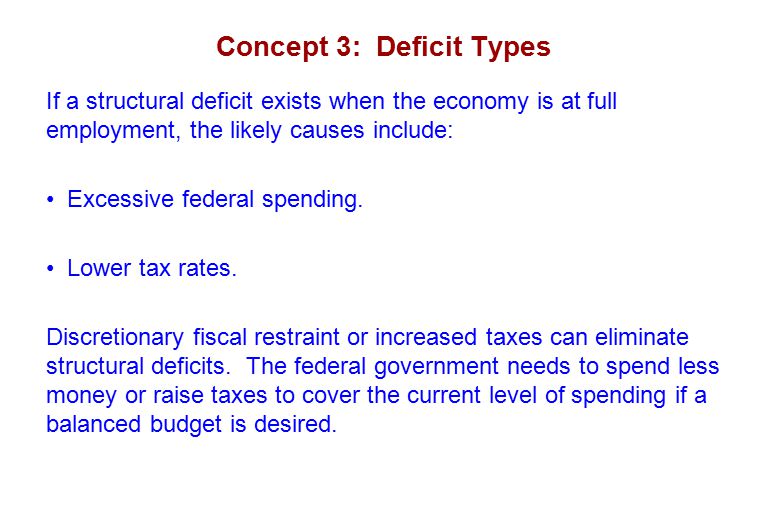 Concept 3: Deficit Types If a structural deficit exists when the economy is at full employment, the likely causes include: Excessive federal spending.