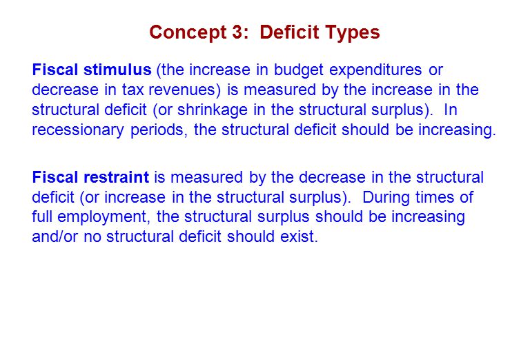 Concept 3: Deficit Types Fiscal stimulus (the increase in budget expenditures or decrease in tax revenues) is measured by the increase in the structural deficit (or shrinkage in the structural surplus).