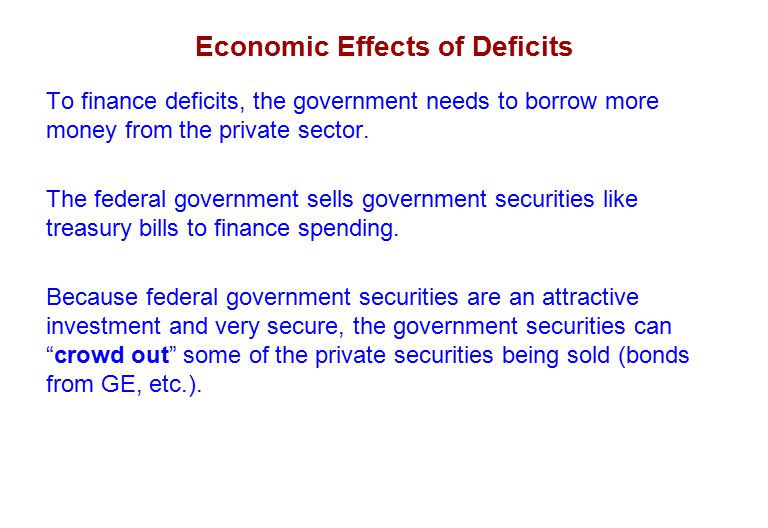 Economic Effects of Deficits To finance deficits, the government needs to borrow more money from the private sector.