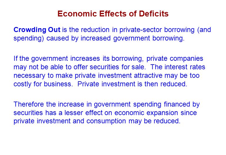 Economic Effects of Deficits Crowding Out is the reduction in private-sector borrowing (and spending) caused by increased government borrowing.
