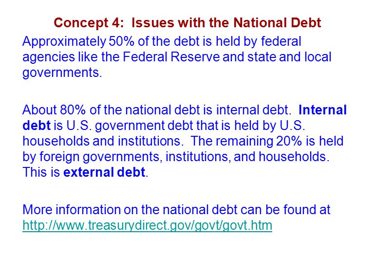 Concept 4: Issues with the National Debt Approximately 50% of the debt is held by federal agencies like the Federal Reserve and state and local governments.