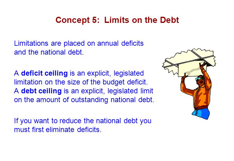 Concept 5: Limits on the Debt Limitations are placed on annual deficits and the national debt.