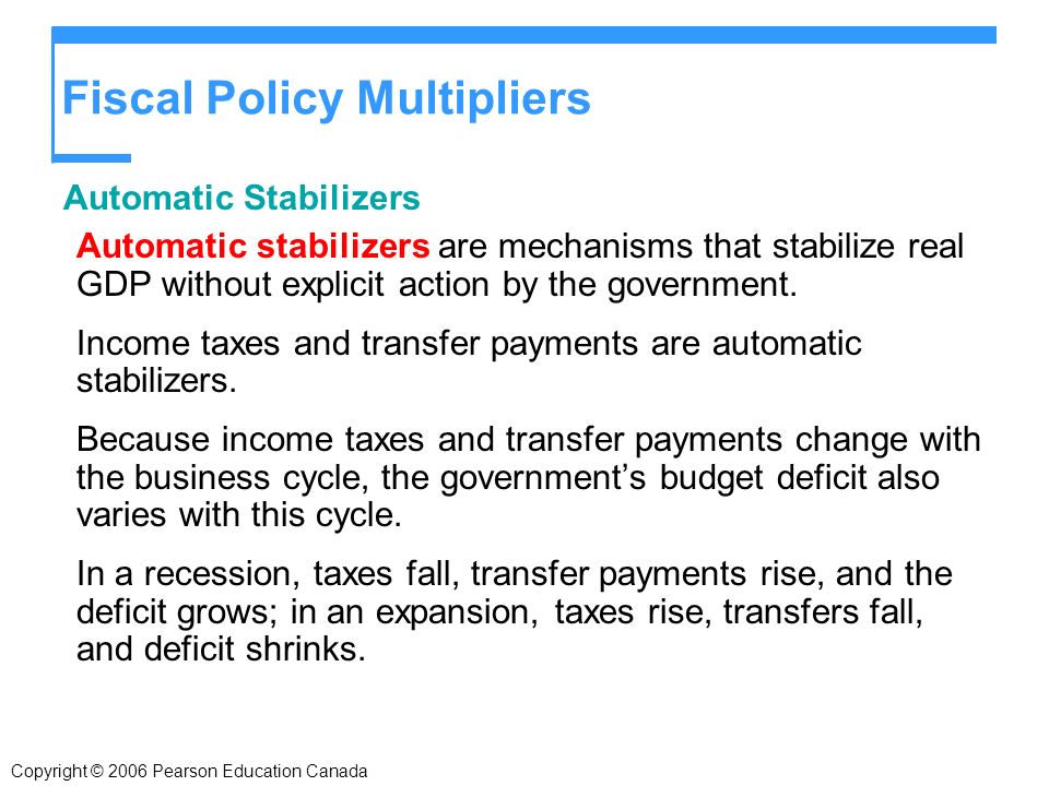Copyright © 2006 Pearson Education Canada Fiscal Policy Multipliers Automatic Stabilizers Automatic stabilizers are mechanisms that stabilize real GDP without explicit action by the government.