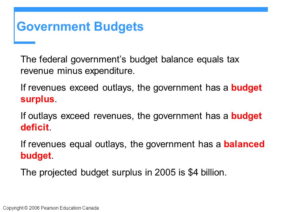 Copyright © 2006 Pearson Education Canada Government Budgets The federal government’s budget balance equals tax revenue minus expenditure.