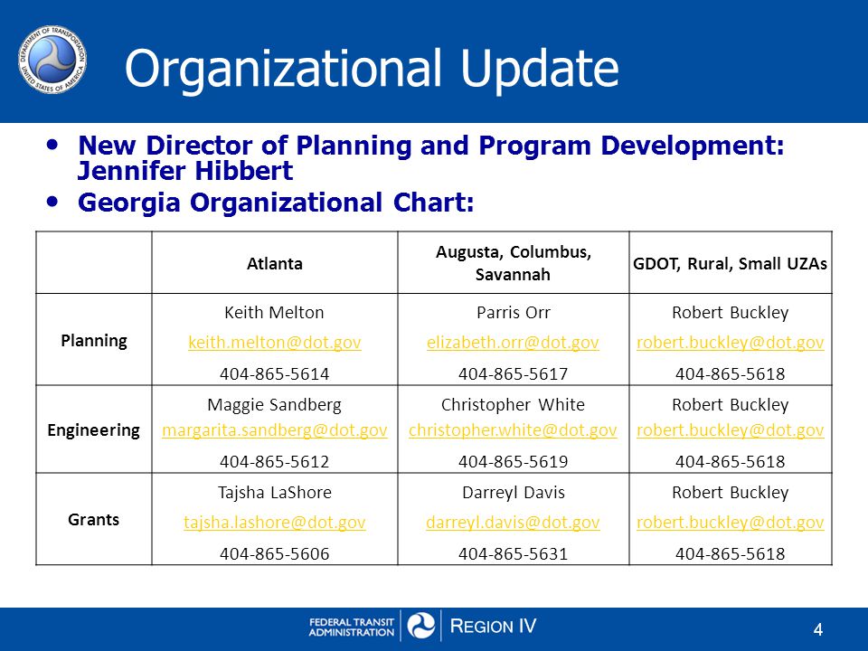 Gdot Org Chart