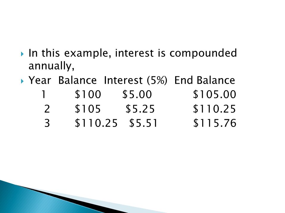  In this example, interest is compounded annually,  Year Balance Interest (5%) End Balance 1 $100 $5.00 $ $105 $5.25 $ $ $5.51 $115.76