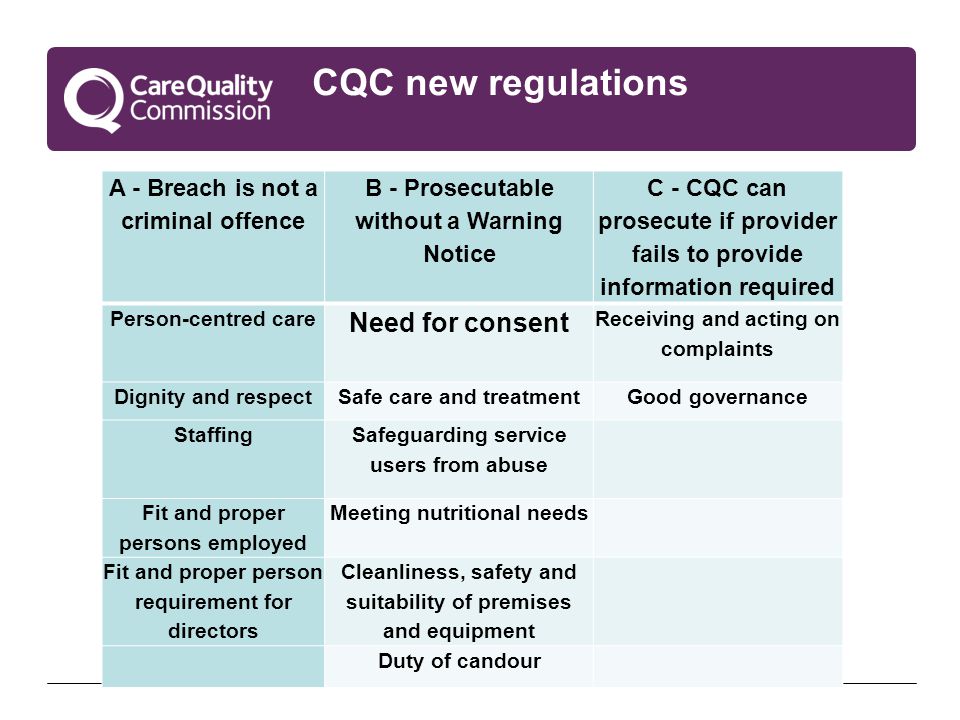 CQC new regulations A - Breach is not a criminal offence B - Prosecutable without a Warning Notice C - CQC can prosecute if provider fails to provide information required Person-centred care Need for consent Receiving and acting on complaints Dignity and respectSafe care and treatmentGood governance Staffing Safeguarding service users from abuse Fit and proper persons employed Meeting nutritional needs Fit and proper person requirement for directors Cleanliness, safety and suitability of premises and equipment Duty of candour