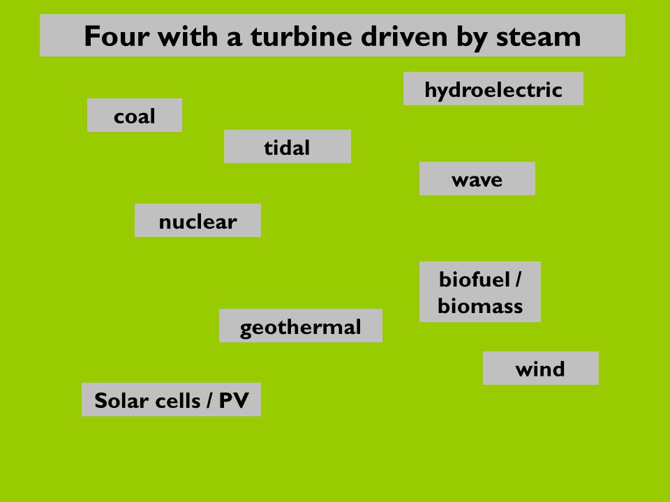 nuclear Solar cells / PV biofuel / biomass wave hydroelectric coal geothermal wind tidal Four with a turbine driven by steam