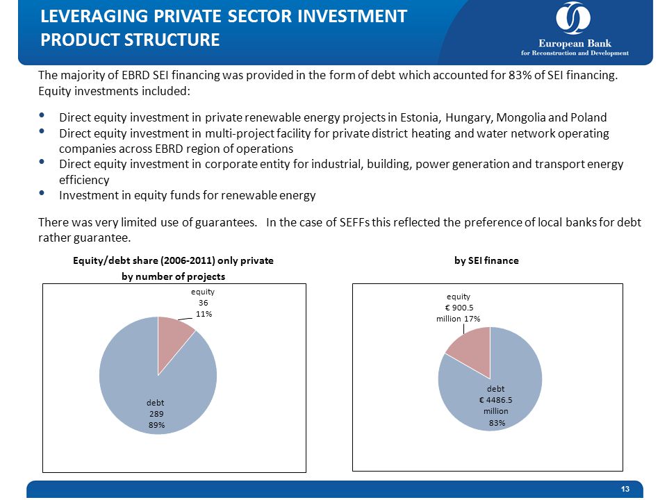 LEVERAGING PRIVATE SECTOR INVESTMENT PRODUCT STRUCTURE Equity/debt share ( ) only private by number of projects 13 The majority of EBRD SEI financing was provided in the form of debt which accounted for 83% of SEI financing.