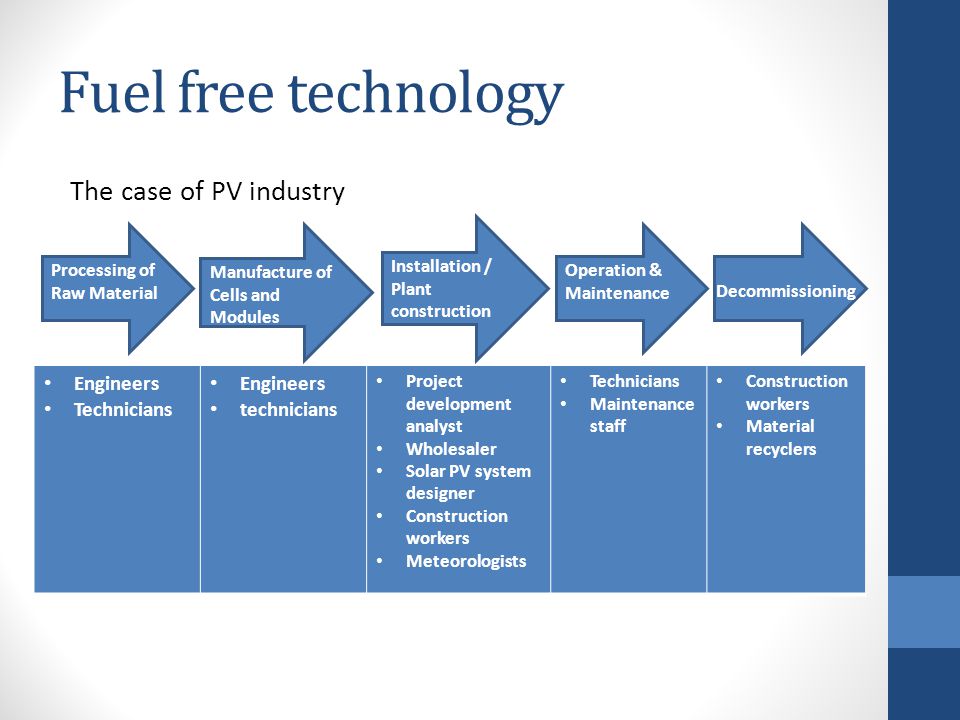 Fuel free technology The case of PV industry Engineers Technicians Engineers technicians Project development analyst Wholesaler Solar PV system designer Construction workers Meteorologists Technicians Maintenance staff Construction workers Material recyclers Processing of Raw Material Manufacture of Cells and Modules Installation / Plant construction Operation & Maintenance Decommissioning