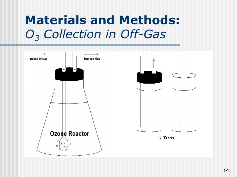 14 Materials and Methods: O 3 Collection in Off-Gas