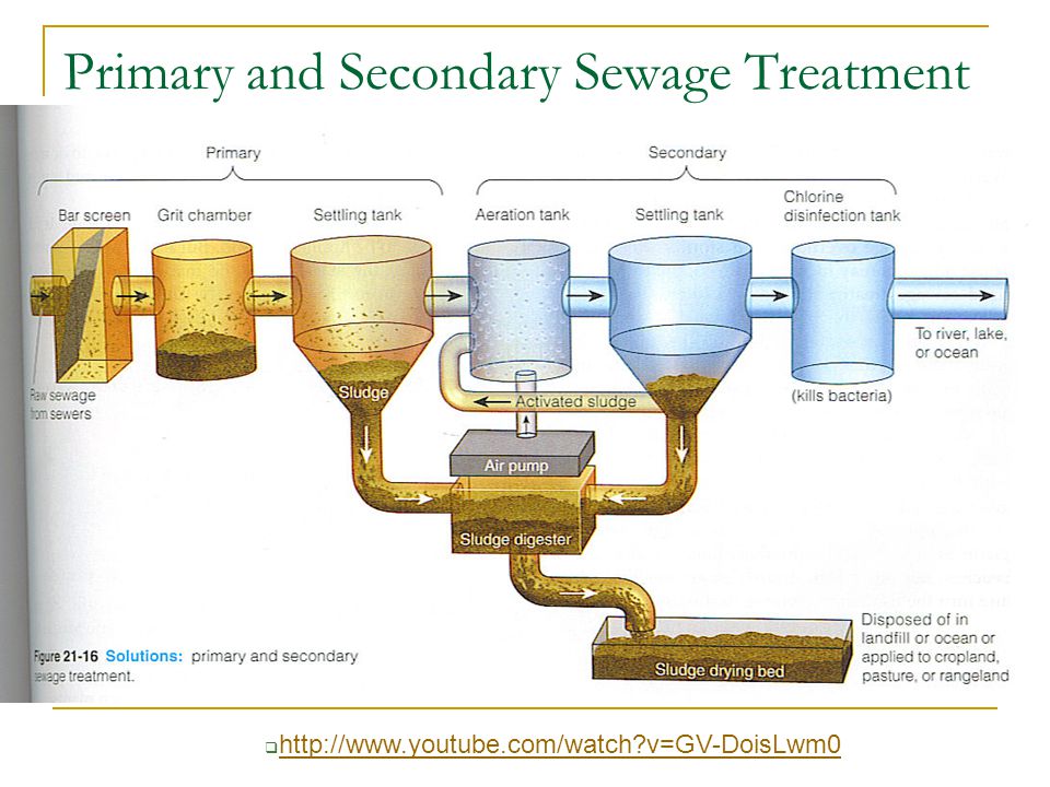 Primary and Secondary Sewage Treatment    v=GV-DoisLwm0   v=GV-DoisLwm0