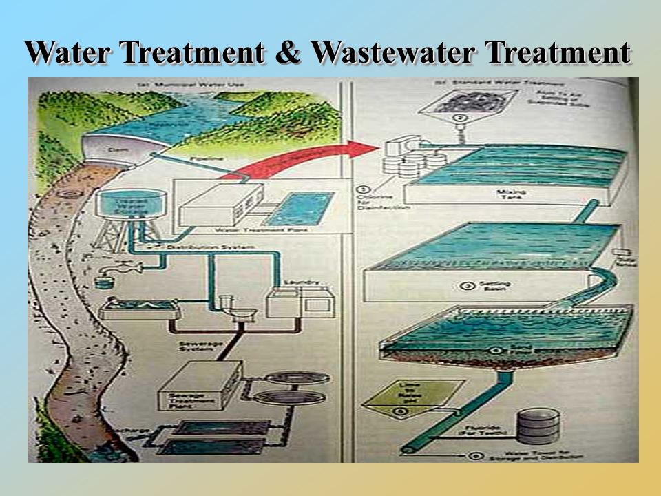 WaterTreatmentWastewaterTreatment Water Treatment & Wastewater Treatment
