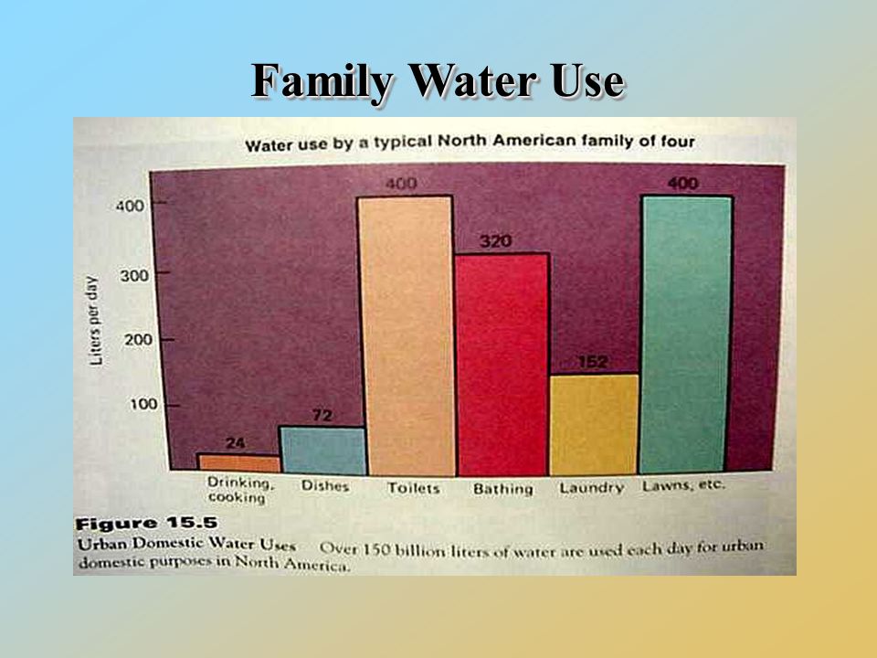 FamilyWaterUse Family Water Use