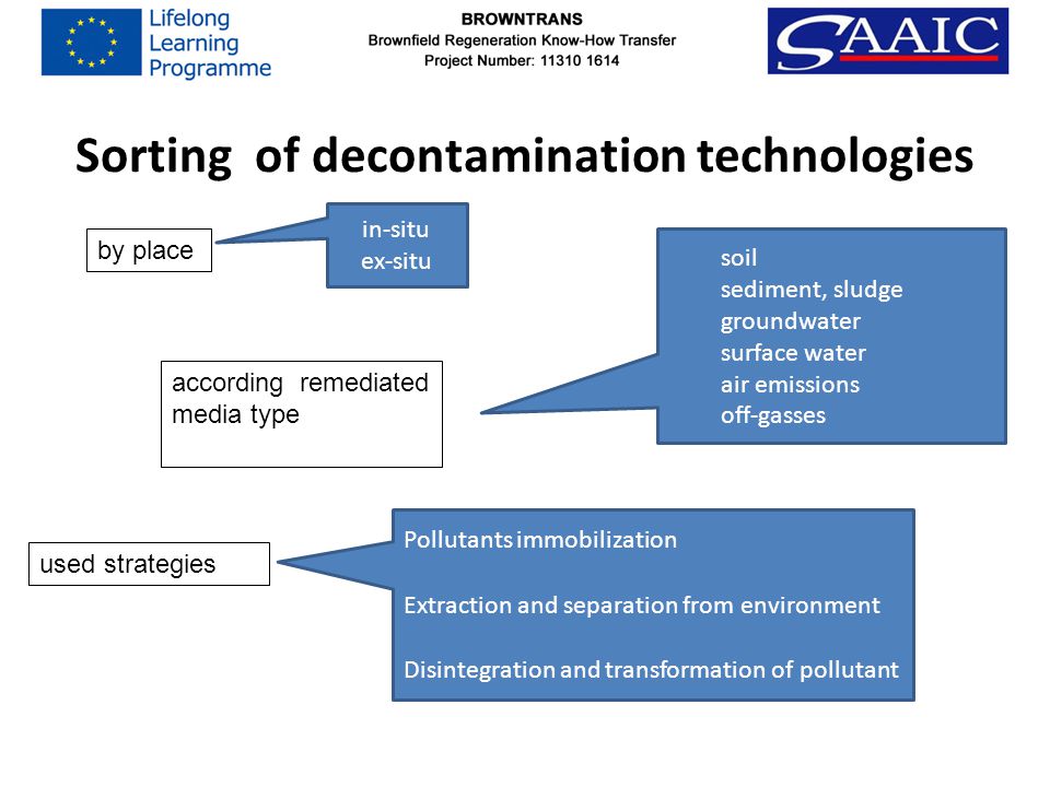 Sorting of decontamination technologies by place in-situ ex-situ according remediated media type soil sediment, sludge groundwater surface water air emissions off-gasses used strategies Pollutants immobilization Extraction and separation from environment Disintegration and transformation of pollutant