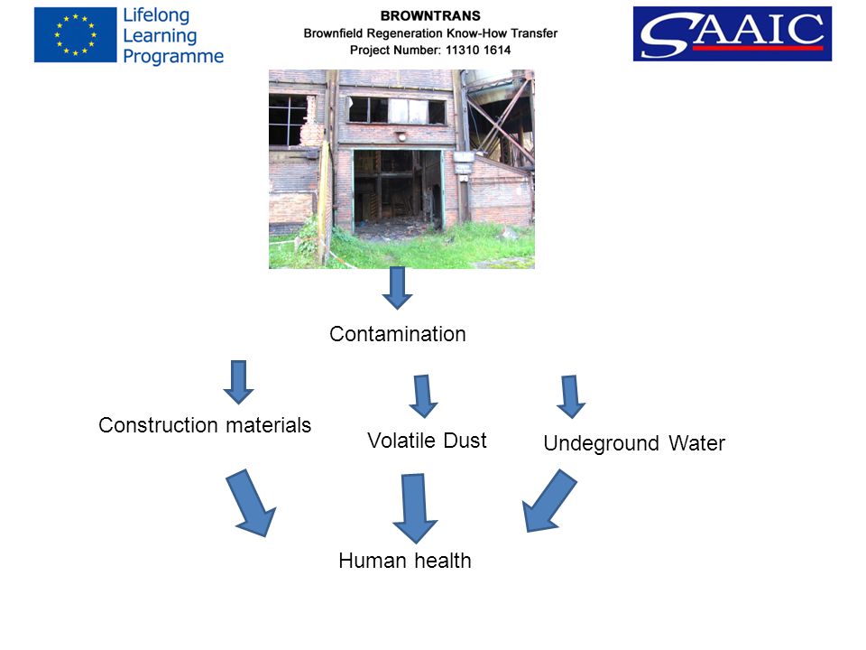 Contamination Human health Undeground Water Volatile Dust Construction materials