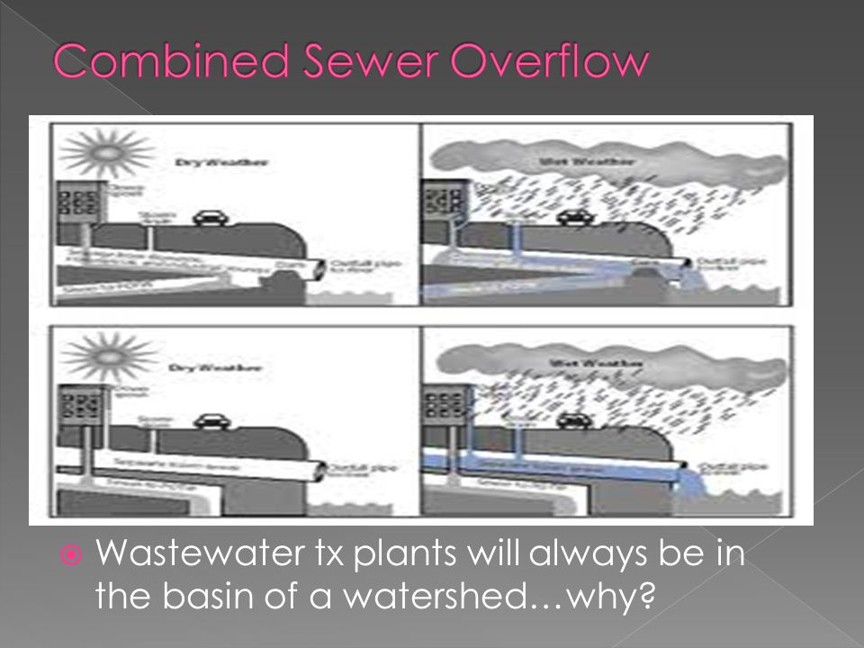  Wastewater tx plants will always be in the basin of a watershed…why