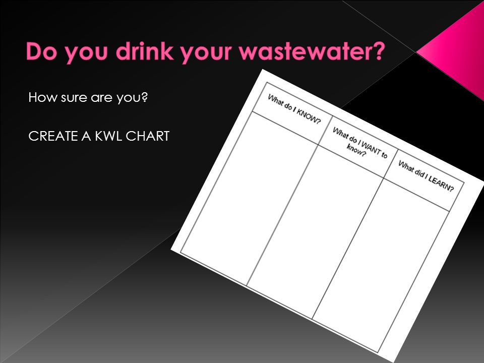How sure are you CREATE A KWL CHART