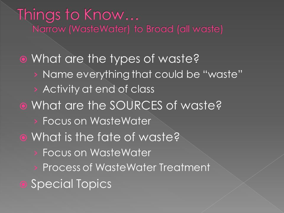  What are the types of waste.