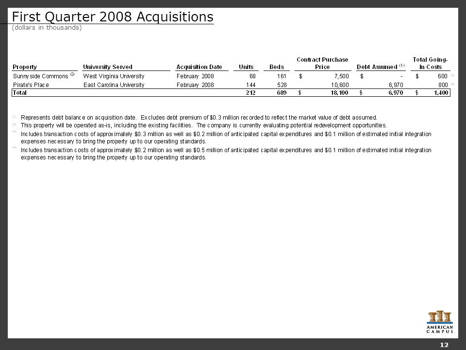 First Quarter 2008 Acquisitions (dollars in thousands) 12