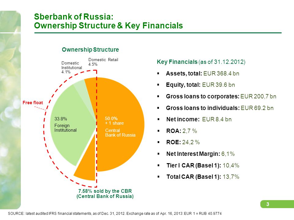 Структура акционеров Сбербанка 2022. Кому принадлежит Сбербанк России. Кто владеет Сбербанком. Кто владелец Сбербанка.